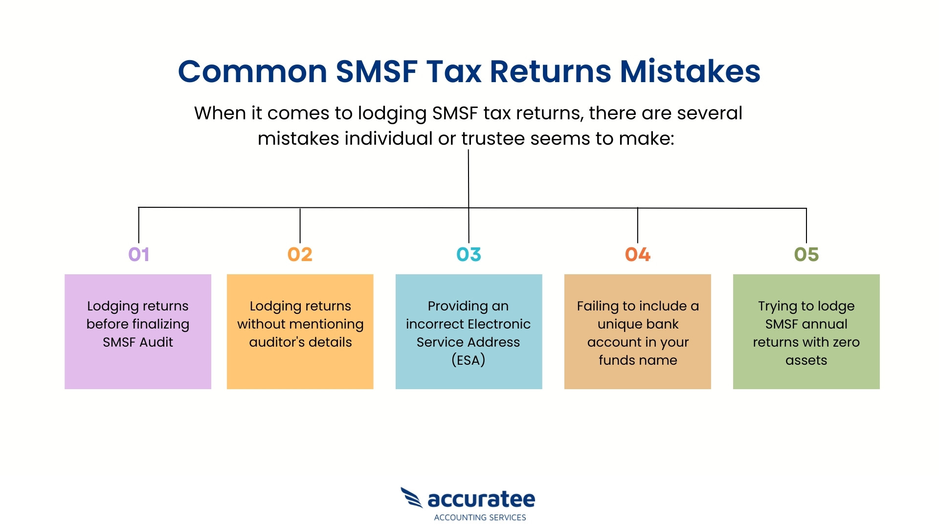 5 SMSF Tax Return Mistakes to Avoid in 2023 Accurate